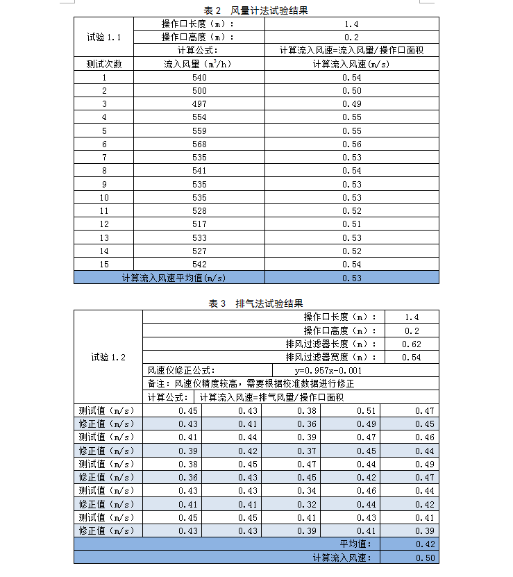 論生物安全柜流入風(fēng)速的現(xiàn)場測試