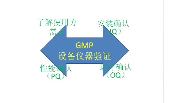 GMP設(shè)備儀器驗證4大步驟