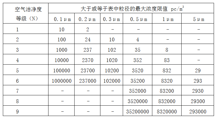 潔凈度檢測(cè)